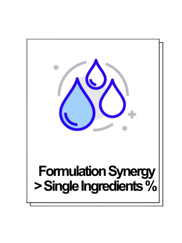EqualRXN Skincare Product Development Pillars Fomulation Synergy > Single Ingredients %