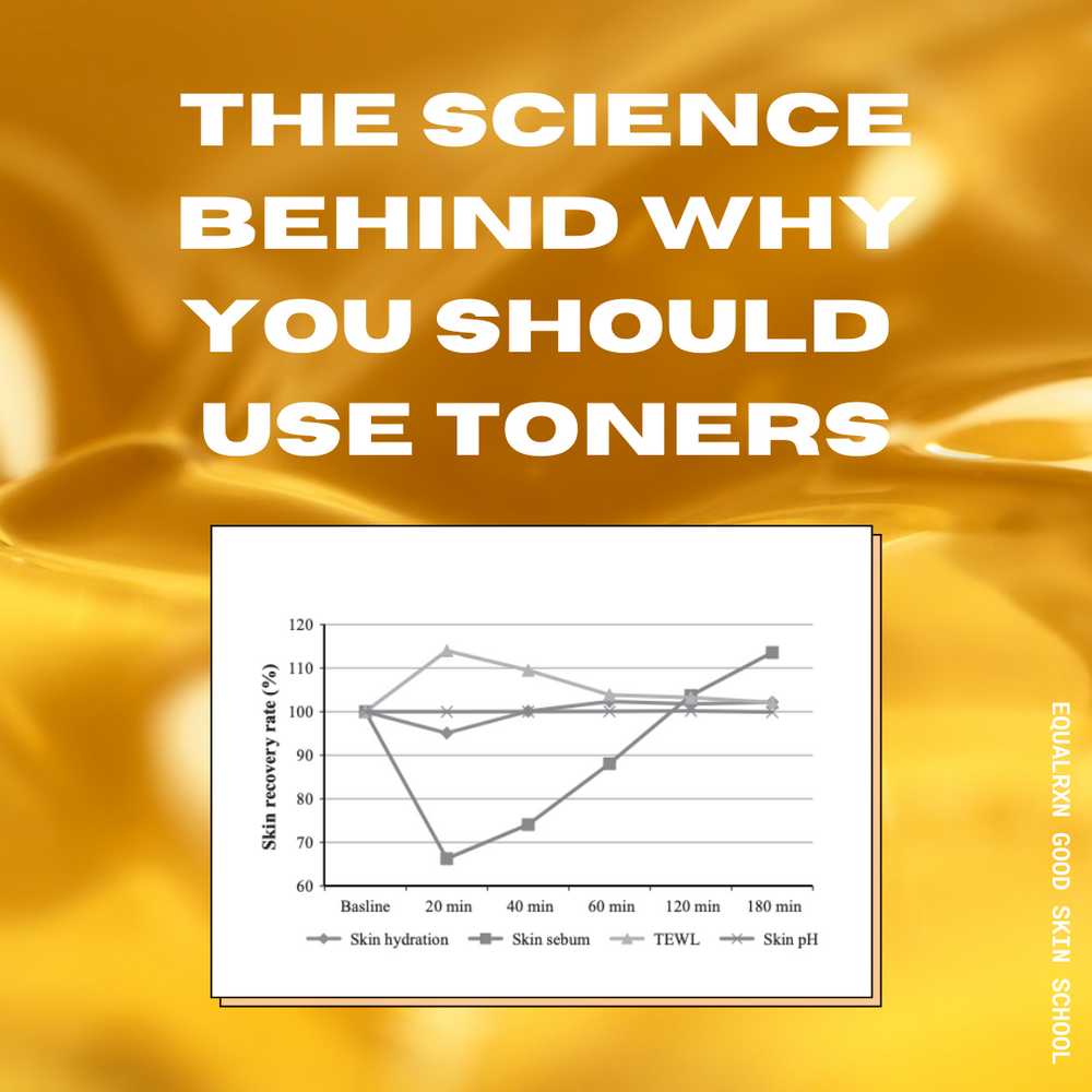 The Science Behind Why You Should  Use Toners