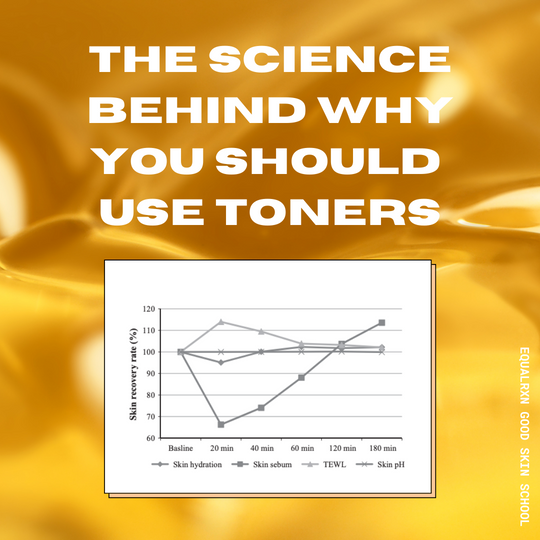 The Science Behind Why You Should  Use Toners