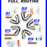 EqualRXN Step-by-Step Skincare Routine Chart