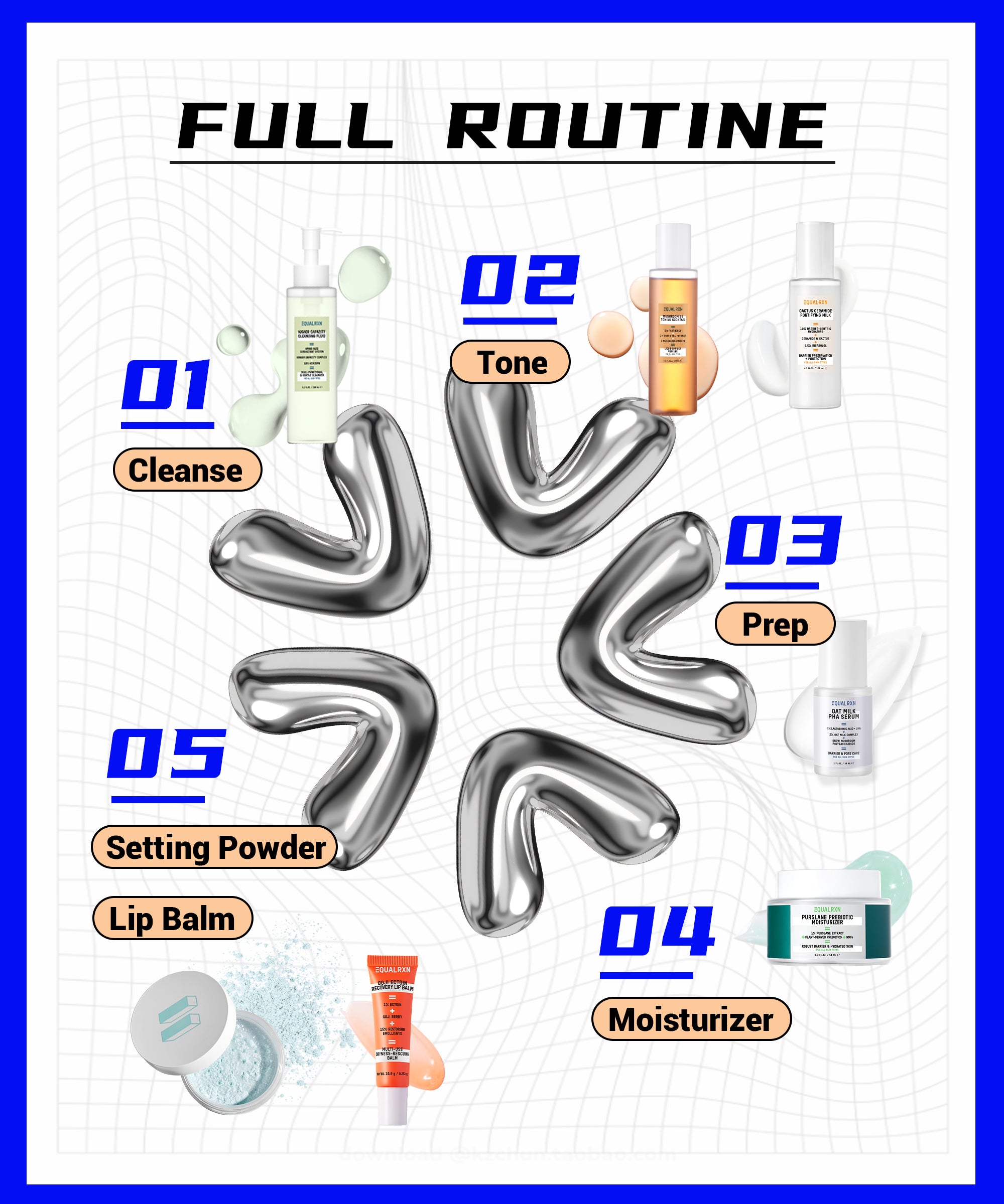 EqualRXN Step-by-Step Skincare Routine Chart