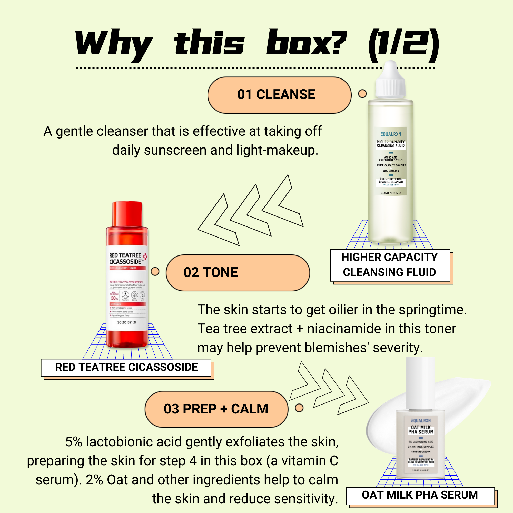 Spring Good Barrier Routine Box 2023 Q1 - EqualRXN